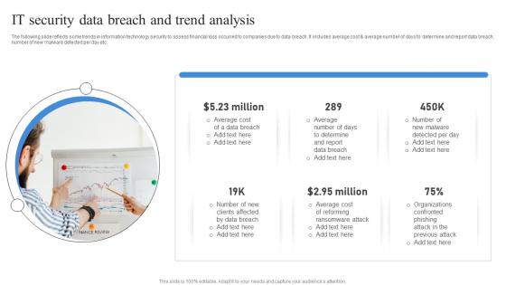 It Security Data Breach And Trend Analysis