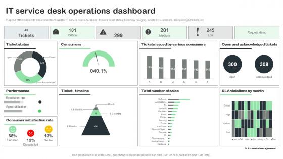 IT Service Desk Operations Dashboard