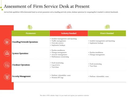 It service infrastructure management assessment of firm service desk at present ppt icon