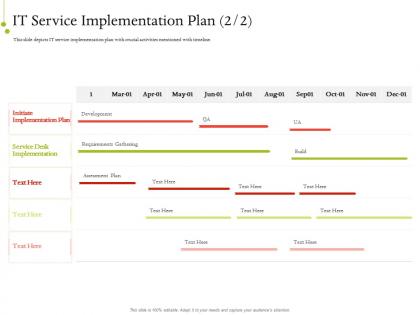 It service infrastructure management it service implementation plan desk ppt show portrait