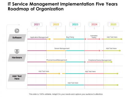 It service management implementation five years roadmap of organization