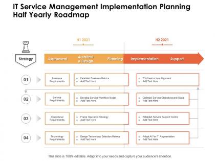 It service management implementation planning half yearly roadmap