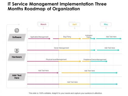 It service management implementation three months roadmap of organization