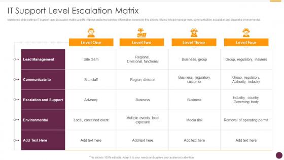 IT Support Level Escalation Matrix