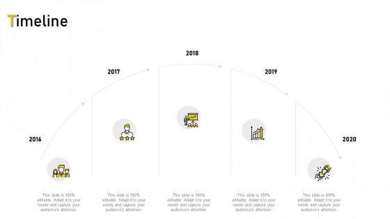 It support pricing timeline ppt rules