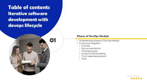 Iterative Software Development With DevOps Lifecycle Table Of Contents