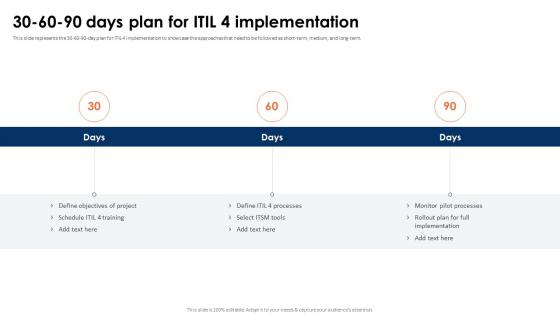 ITIL 4 Framework And Best Practices 30 60 90 Days Plan For ITIL 4 Implementation