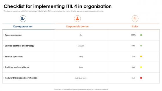 ITIL 4 Framework And Best Practices Checklist For Implementing ITIL 4 In Organization