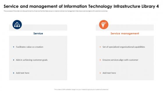 ITIL 4 Framework And Best Practices Service And Management Of Information Technology Infrastructure