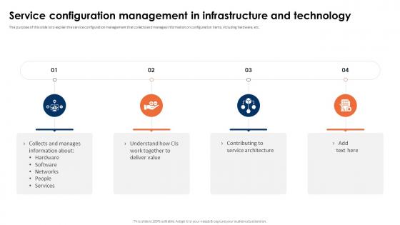 ITIL 4 Framework And Best Practices Service Configuration Management In Infrastructure And Technology