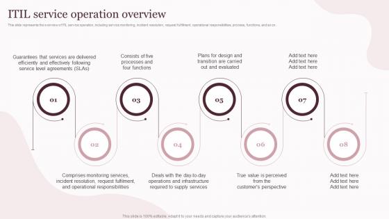 ITIL Service Operation Overview Corporate Governance Of Information And Communications