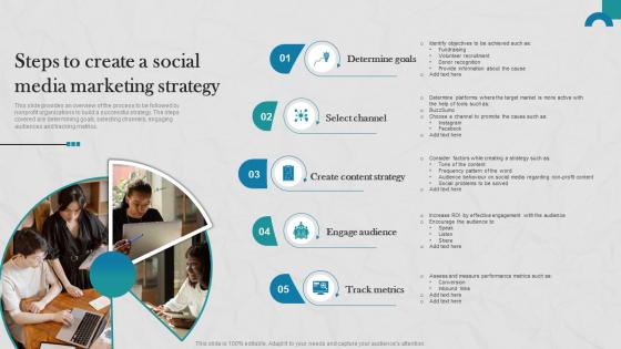 J68 Raising Donations By Optimizing Nonprofit Steps To Create A Social Media MKT SS V