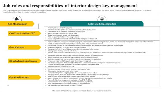 Job Roles And Responsibilities Of Interior Design Key Management Sustainable Interior Design BP SS