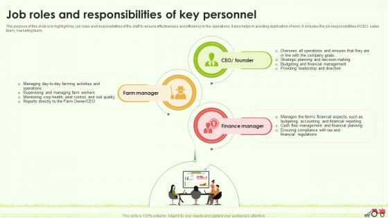 Job Roles And Responsibilities Of Key Personnel Farming Business Plan BP SS