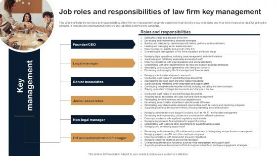 Job Roles And Responsibilities Of Law Firm Key Management Legal Firm Business Plan BP SS