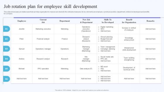 Job Rotation Plan For Employee On Job Training Methods For Department And Individual Employees