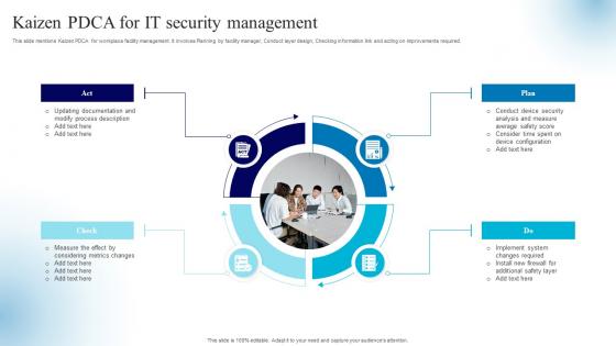 Kaizen PDCA For IT Security Management