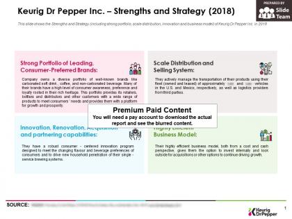 Keurig dr pepper inc strengths and strategy 2018