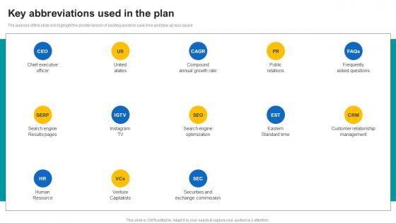 Key Abbreviations Used In The Plan Janitorial Service Business Plan BP SS