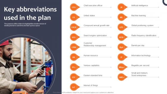 Key Abbreviations Used In The Plan Logistics Company Business Plan BP SS