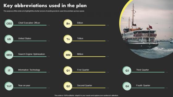 Key Abbreviations Used In The Plan Overseas Sales Business Plan BP SS