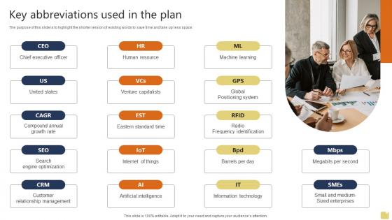 Key Abbreviations Used In The Plan Warehousing And Logistics Business Plan BP SS