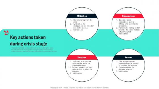 Key Actions Taken During Crisis Stage Organizational Crisis Management For Preventing