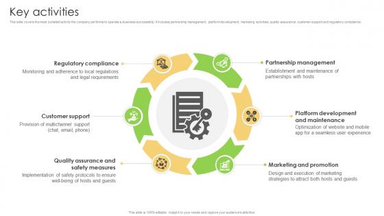 Key Activities Bed And Breakfast Business Model BMC V