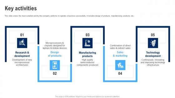 Key Activities Intel Corporation Business Model BMC SS