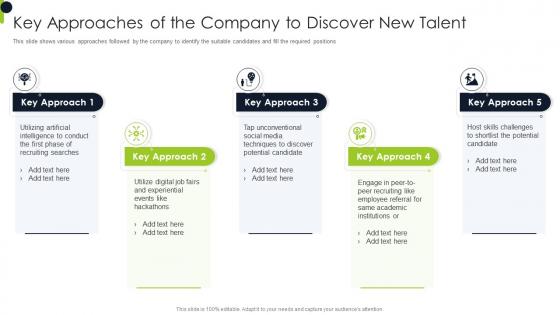 Key Approaches Of The Talent Overview Of Recruitment Training Strategies And Methods