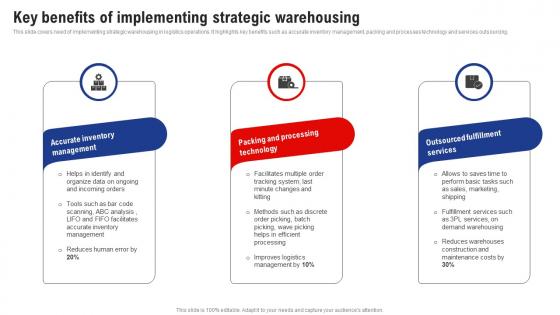 Key Benefits Of Implementing Strategic Warehousing Logistics And Supply Chain Management