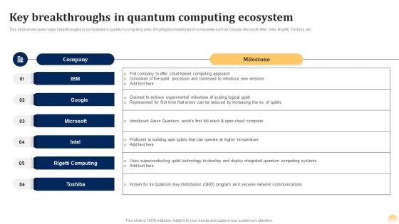 Key Breakthroughs Ecosystem Quantum Ai Fusing Quantum Computing With Intelligent Algorithms AI SS