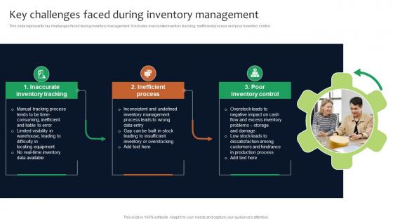 Key Challenges Faced During Deployment Of Manufacturing Strategies Strategy SS V