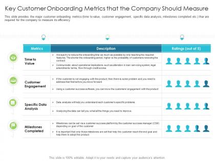 Key customer onboarding metrics that the company should measure techniques reduce customer onboarding time