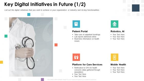 Key digital initiatives in future building digital strategy roadmap for digital transformation