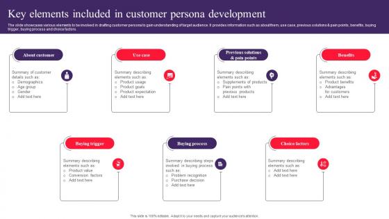 Key Elements Included In Customer Persona Drafting Customer Avatar To Boost Sales MKT SS V