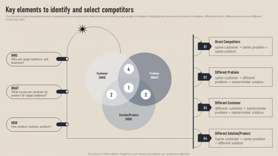 Key Elements To Identify And Select Business Competition Assessment Guide MKT SS V