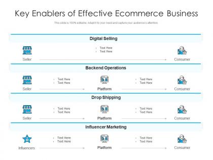 Key enablers of effective ecommerce business