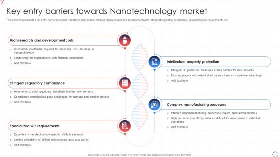 Key Entry Barriers Towards Nanotechnology Market Global Nanotechnology Industry IR SS