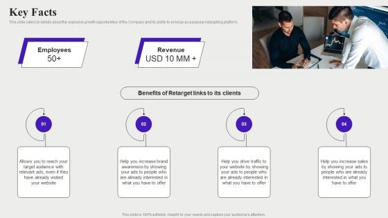 Key Facts Audience Targeting Solution Investor Funding Elevator Pitch Deck