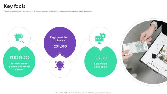 Key Facts Bytez Investor Funding Elevator Pitch Deck