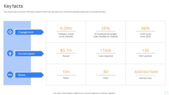 Key Facts Cab Ride Service Investor Funding Pitch Deck