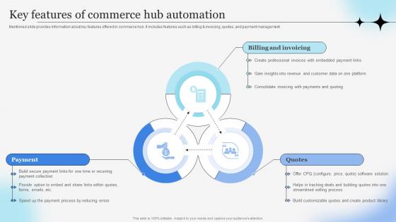 Key Features Of Commerce Hub Automation Strategic Analysis Of Hubspot CRM Platform