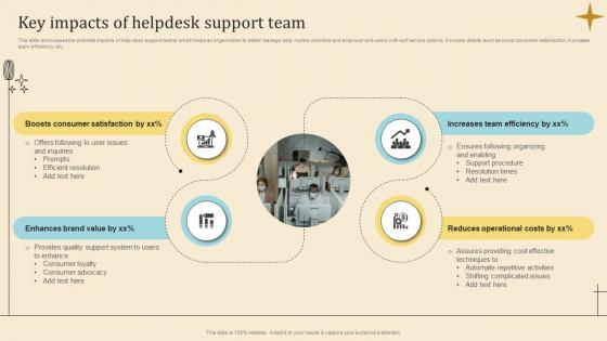 Key Impacts Of Helpdesk Support Team