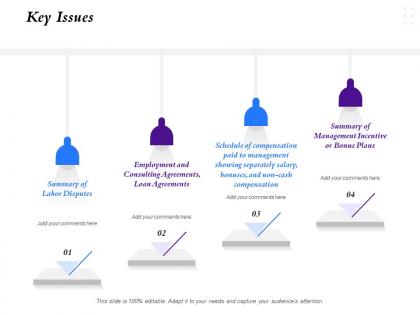 Key issues management incentive labor ppt powerpoint presentation influencers