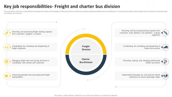 Key Job Responsibilities Freight And Charter Bus Division Transportation Business Plan BP SS