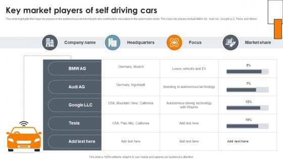 Key Market Players Of Self Driving Cars