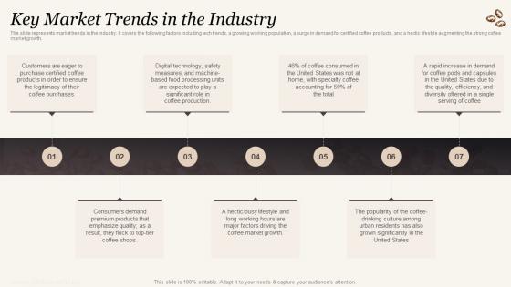 Key Market Trends In The Industry Cafe Business Plan BP SS