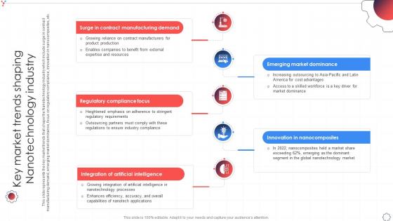 Key Market Trends Shaping Nanotechnology Industry Global Nanotechnology Industry IR SS