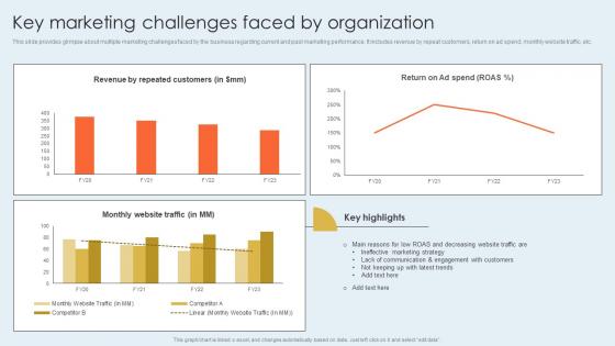 Key Marketing Developing Actionable Marketing Campaign Plan Strategy SS V